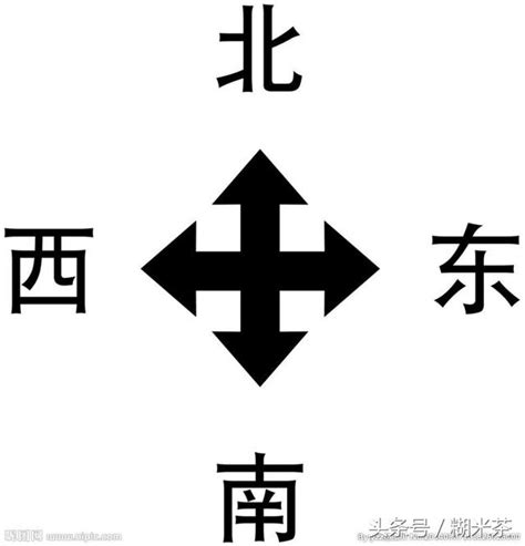 方向:xvswls-coh4= 東南西北